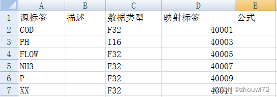 通讯网关软件007——利用CommGate X2Mbt实现Modbus TCP访问MSSQL服务器