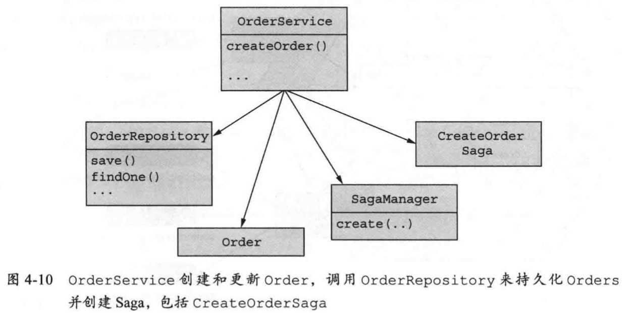 OrderService的UML類圖