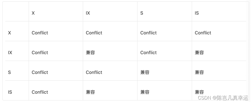 MySQL锁机制