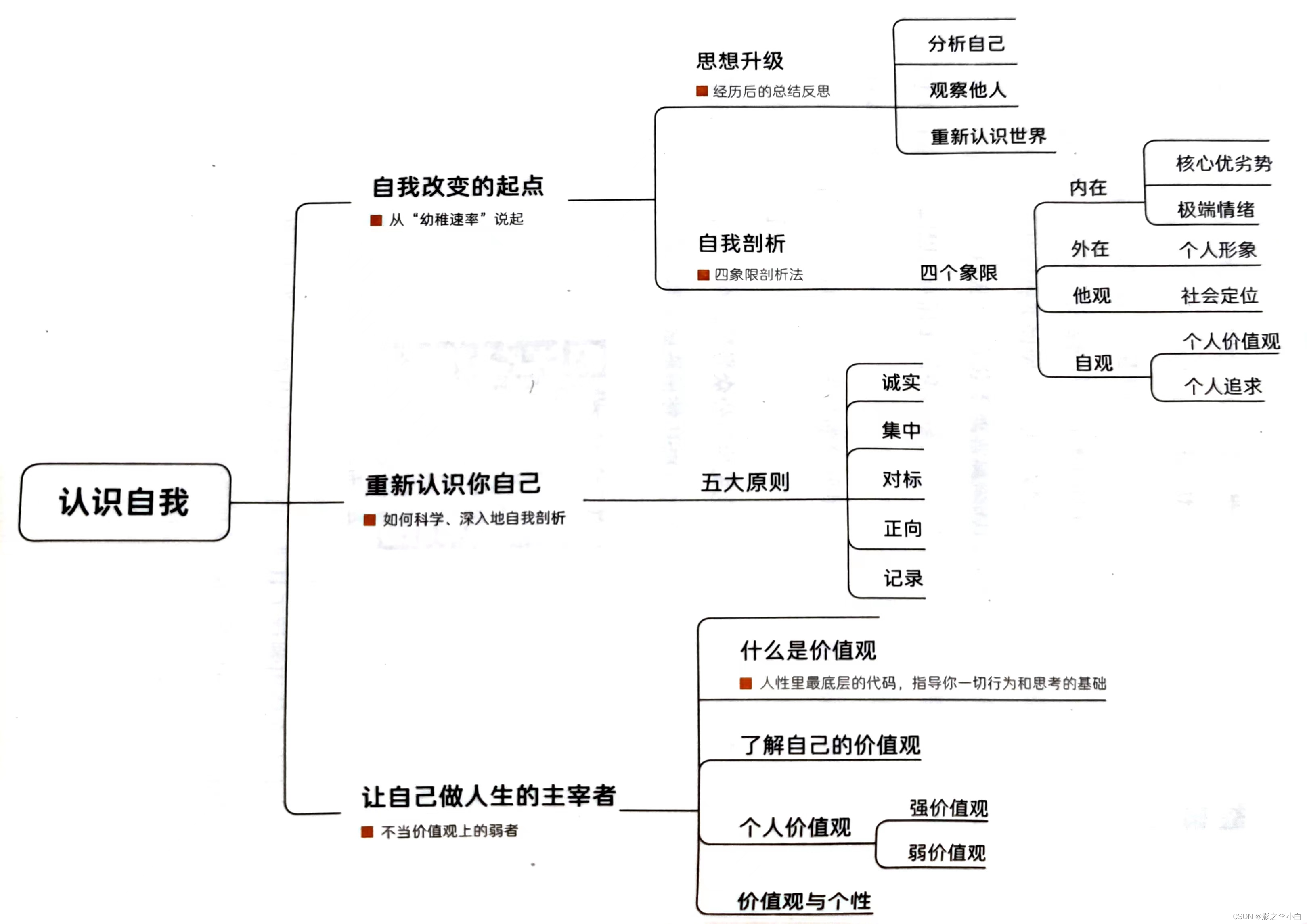 《爆发式成长》速读笔记_爆发式成长 李栩然pdf-CSDN博客