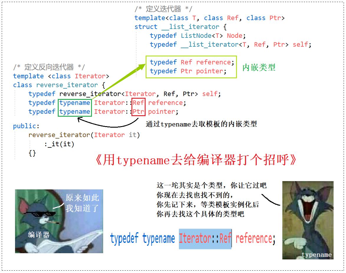 C++要笑着学：迭代器适配器