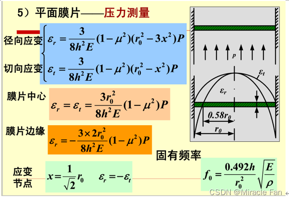 [外链图片转存失败,源站可能有防盗链机制,建议将图片保存下来直接上传(img-RVl6iKOJ-1677935777818)(https://gitcode.net/imagebed/images/-/raw/master/pictures_202303/42171_image-20230304210701700.png)]