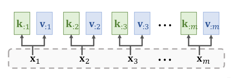 自己设计一个Transformer模型_java 根据transformer架构构建模型-CSDN博客