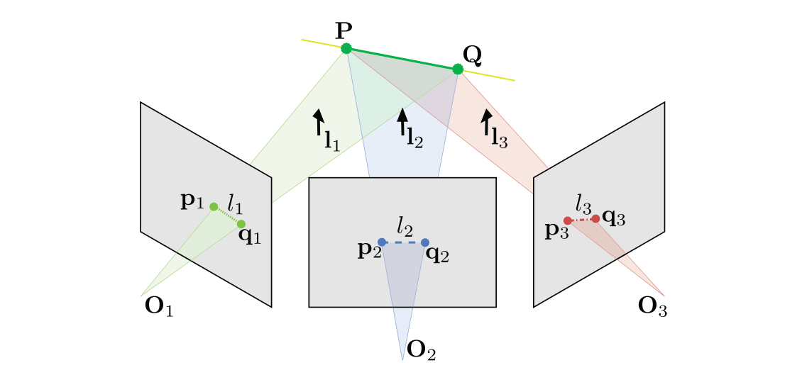 论文笔记-PL-SLAM: Real-time monocular visual SLAM with points and lines ...