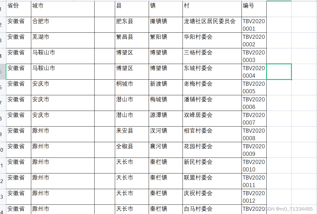 2014-2022年阿里淘宝村省市县数据