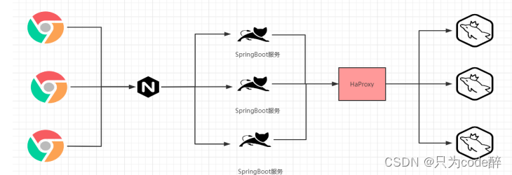 容器化技术Docker由入门到实战