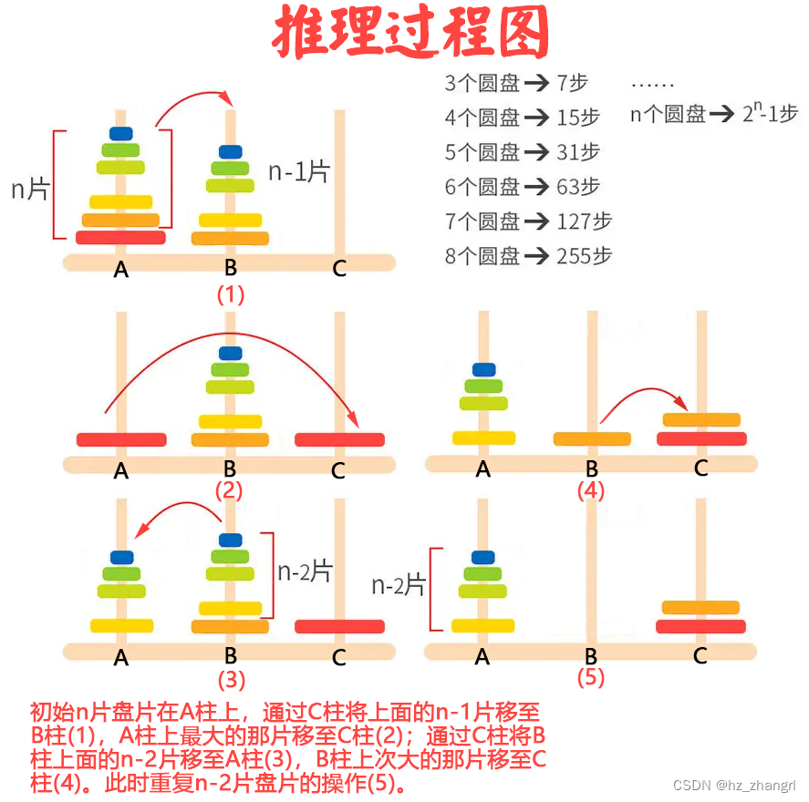 常用算法——递推和递归算法_递推和递归的区别-CSDN博客
