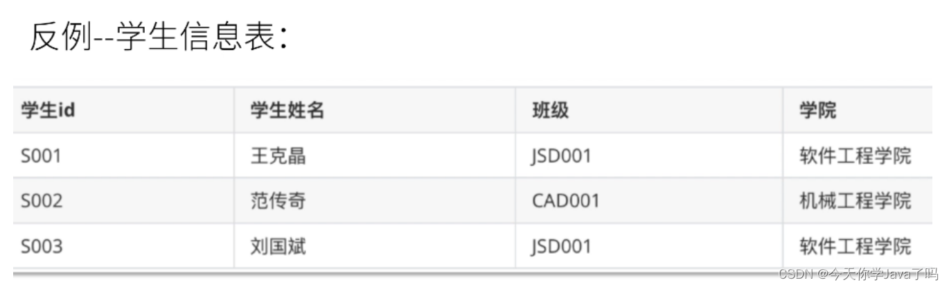 [外链图片转存失败,源站可能有防盗链机制,建议将图片保存下来直接上传(img-xteAKCYS-1687187983005)(../../../AppData/Roaming/Typora/typora-user-images/image-20230619190821141.png)]