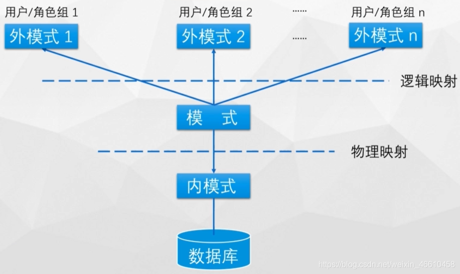 三层模式两层映射