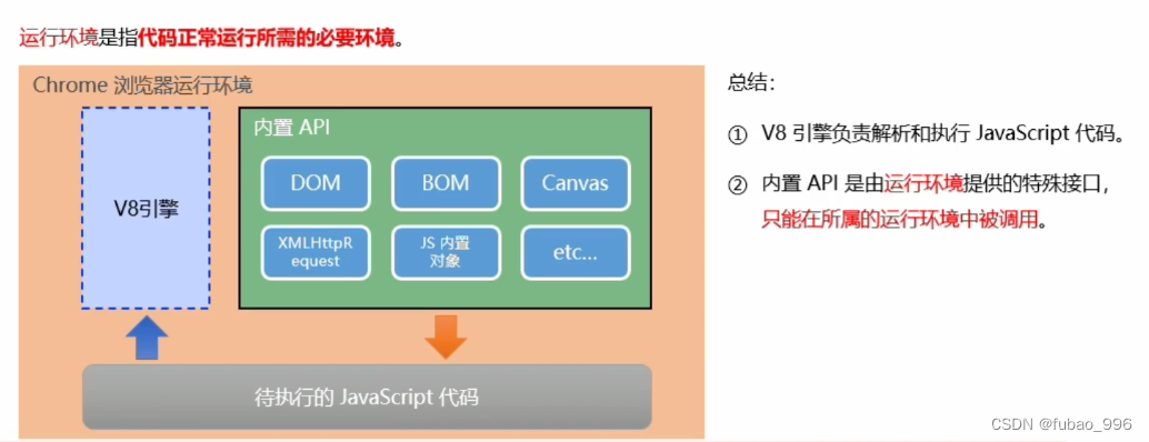 在这里C插入图片描述