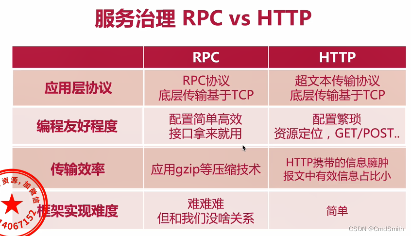 RPC 对比 HTTP