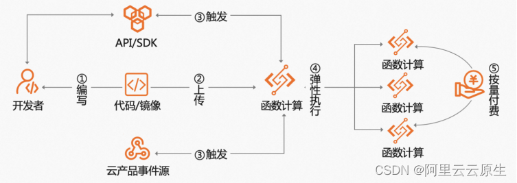 借力函数计算 FC，HEROZ 打造专业级 AI 日本将棋服务