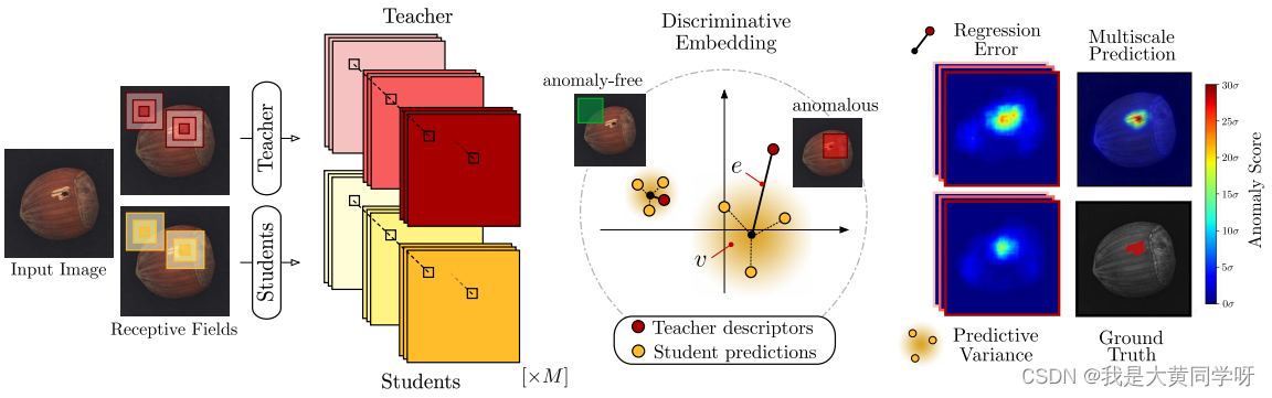 (Unsupervised Anomaly Detection)无监督异常检测领域最新研究进展 - Part 3 基于嵌入的方法 ...