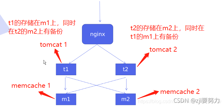 转载图片