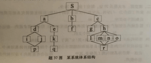 题37 图 某系统体系结构