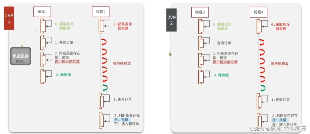 Redis实战案例13-集群下的并发安全问题