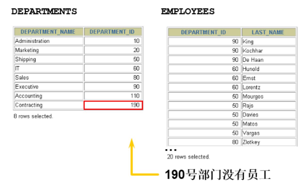 分类 3:内连接 vs 外连接