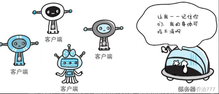 如果让服务器管理全部客户端状态则会成为负担