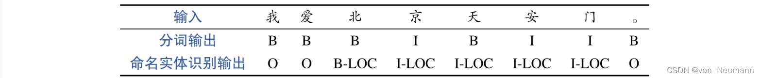 使用序列标注方法解决序列分割（分词和命名实体识别）问题示例