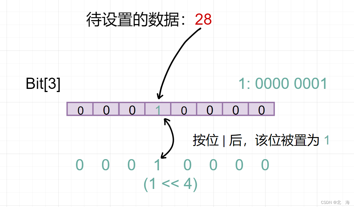 图示