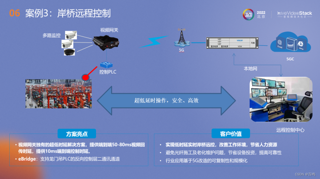 实时音视频方案汇总