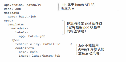 [外链图片转存失败,源站可能有防盗链机制,建议将图片保存下来直接上传(img-ptZFxcFZ-1634119194580)(C:\Users\zilongliu\AppData\Roaming\Typora\typora-user-images\1634118515369.png)]