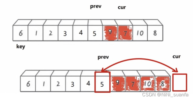 【数据结构】深入浅出理解快速排序背后的原理 以及 版本优化【万字详解】（C语言实现）