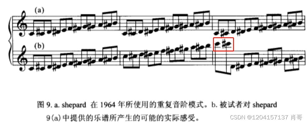 Handbook of MusicPsychology 音乐心理学手册 ( 多纳德·霍杰斯 Donald.A.Hodges） 笔记