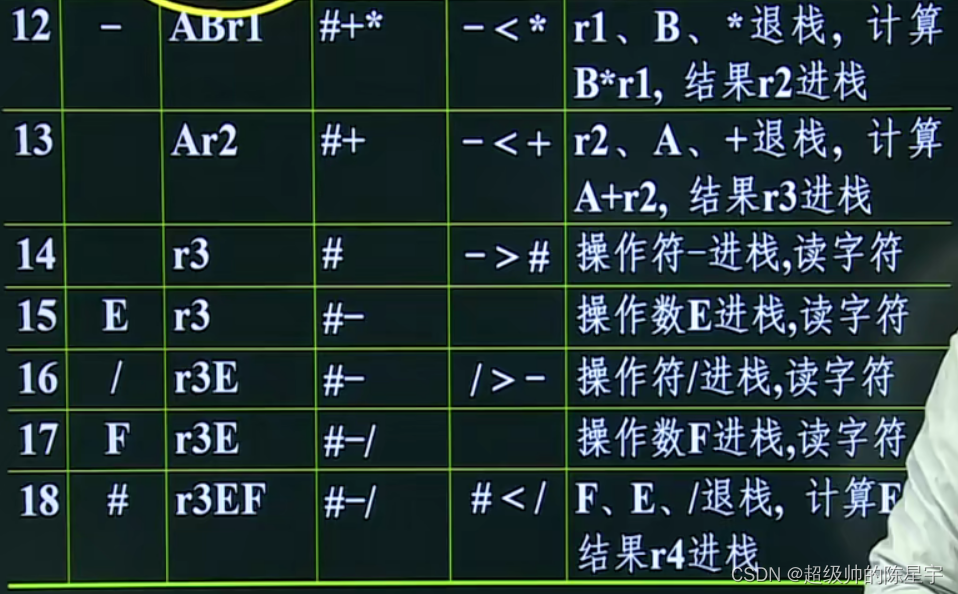 03 利用栈进行中缀表达式计算