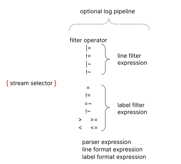 <span style='color:red;'>Grafana</span><span style='color:red;'>系列</span>-<span style='color:red;'>Loki</span>-基于<span style='color:red;'>日志</span>实现告警