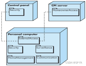 CPT203-Software Engineering(2)