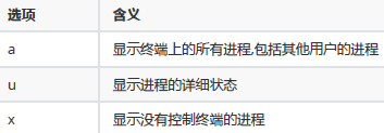 Linux笔记——搜索命令find、解压缩命令、vi编辑器、用户权限命令、系统信息相关命令讲解