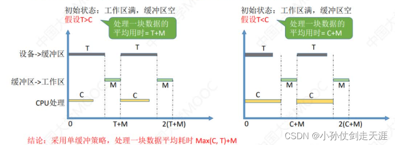 [外链图片转存失败,源站可能有防盗链机制,建议将图片保存下来直接上传(img-hX7fFe6O-1675238575021)(images/OS/image-20221020003254750.png)]