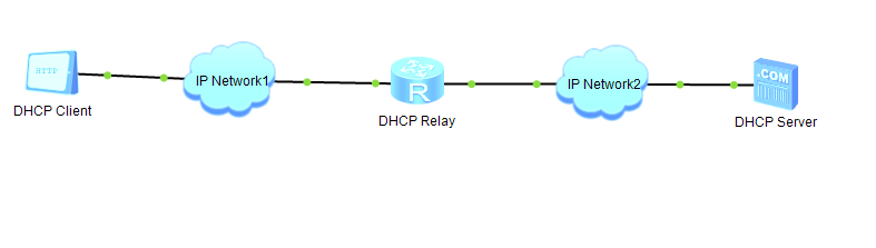 网络安全技术——DHCP技术