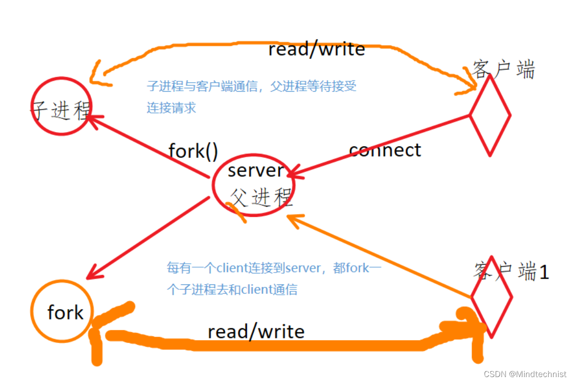 [外链图片转存失败,源站可能有防盗链机制,建议将图片保存下来直接上传(img-eoUooLkG-1676856429297)(Typora_picture_reference/1661857992909.png)]