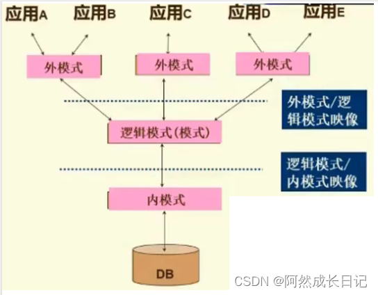 【MySQL系列】--初识数据库