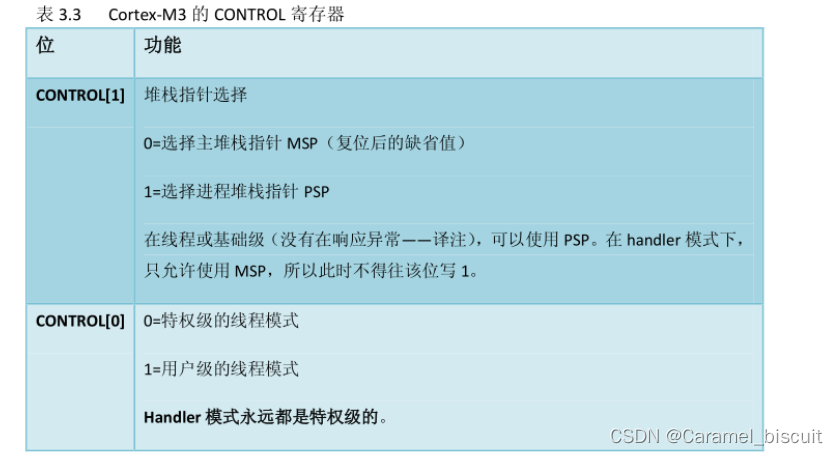 Cortex-M3的双堆栈MSP和PSP（学习）