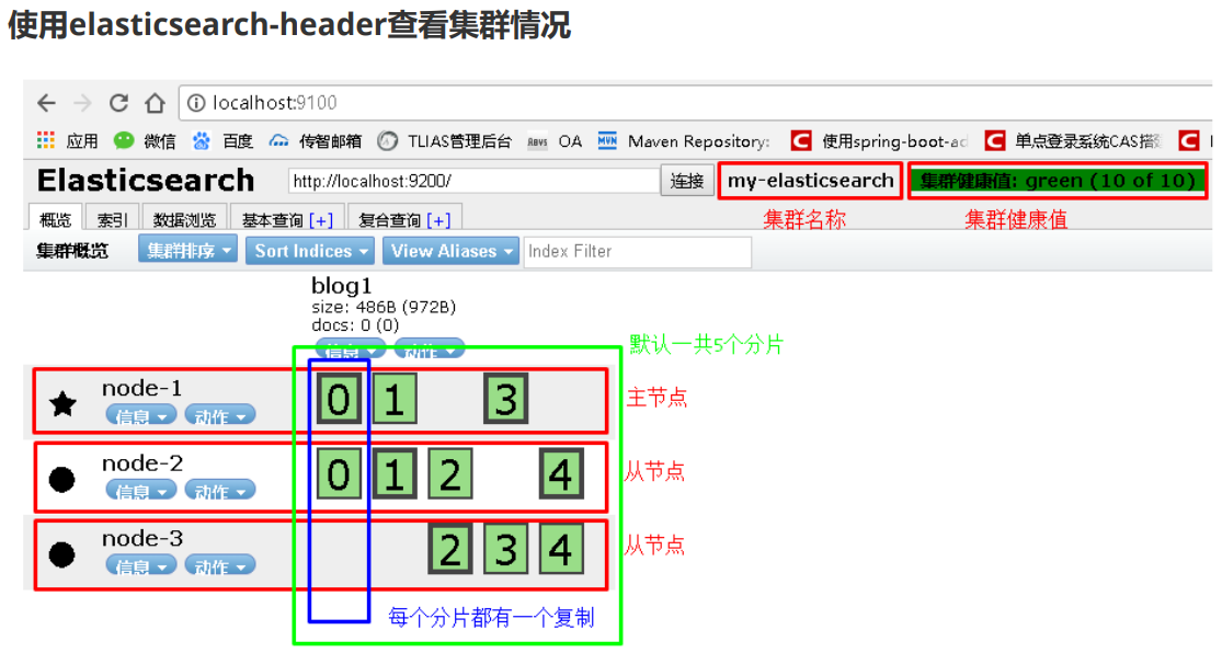 ElasticSearch-学习笔记-阶段总结(易错点易混淆点归纳)