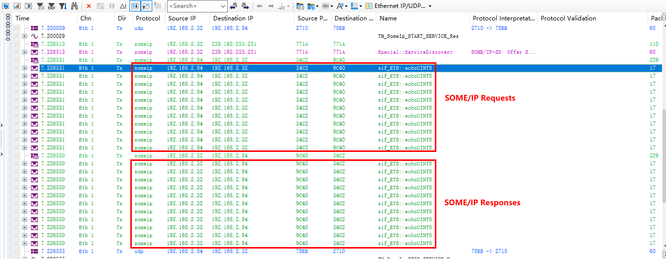 TC8：SOMEIP_ETS_004-005