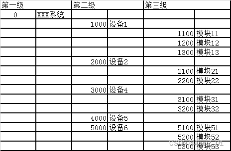 技术状态管理计划-模板