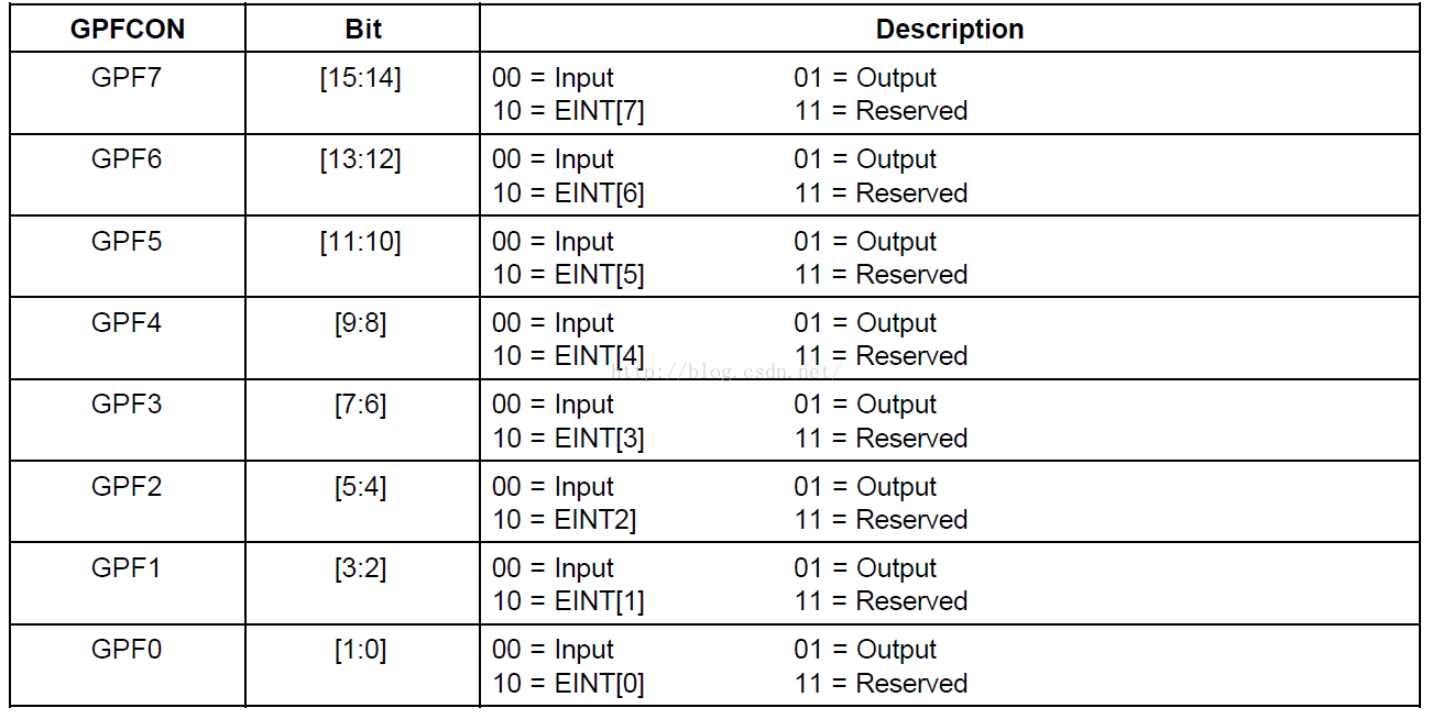 Cortex-A7---IMX6ULL interrupt system gpio external interrupt ...
