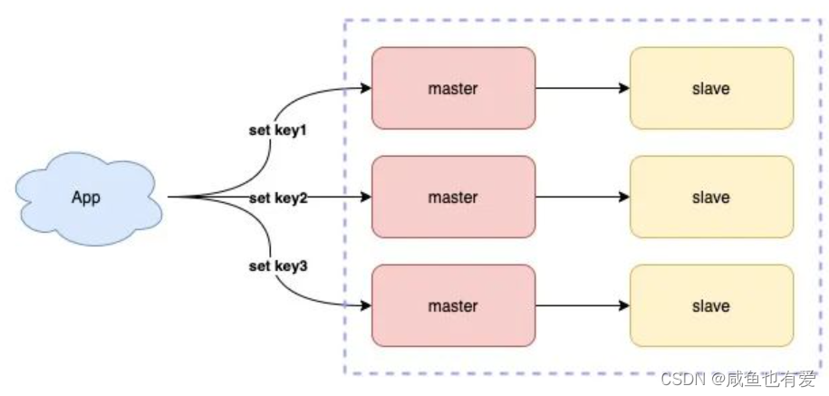 如何高效且优雅地使用Redis