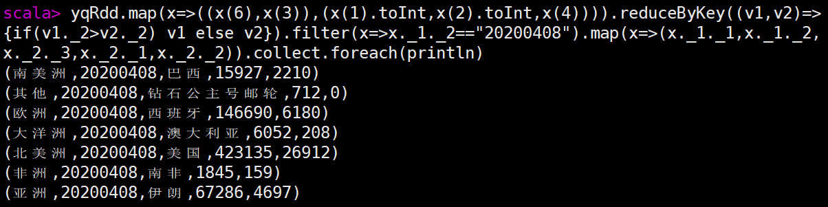 Hadoop+Hive+Spark+Hbase开发环境练习