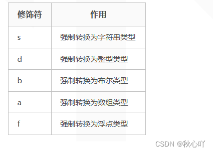 ThinkPHP 3.2 常用内置函数