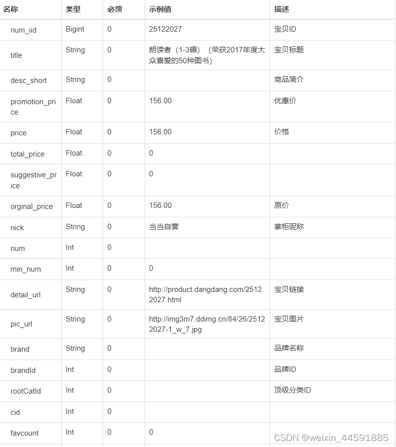 当当网商品详情数据接口