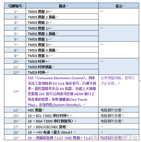 硬件开发笔记（十三）：RK3568底板电路HDMI2.0模块原理图分析、HDMI硬件接口详解