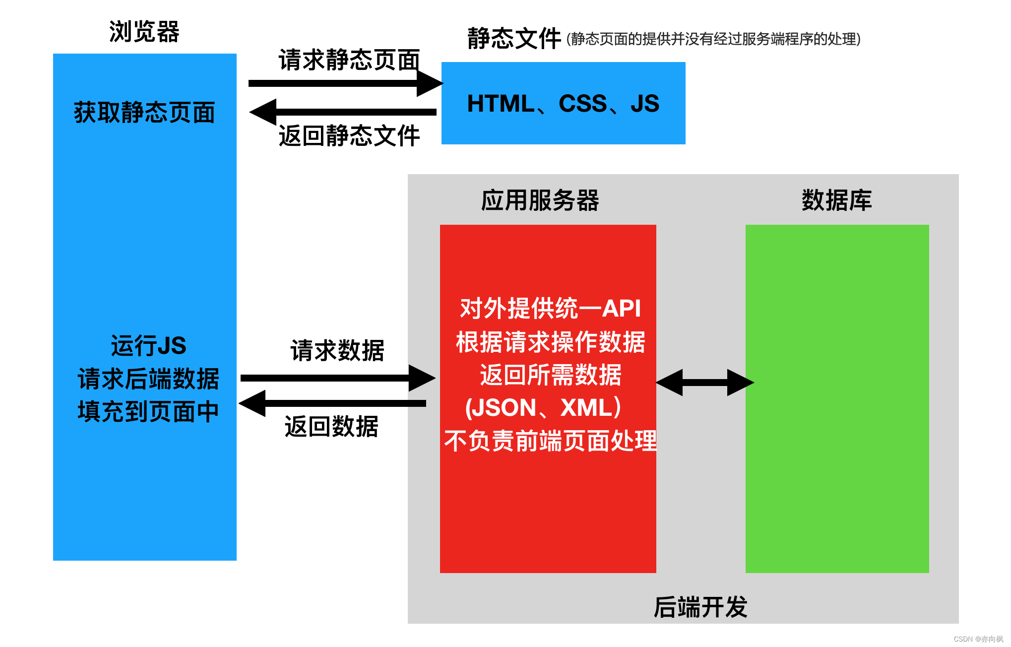 [外链图片转存失败,源站可能有防盗链机制,建议将图片保存下来直接上传(img-UhJyNuJt-1689489141214)(../day43/assets/1544368363557.png)]