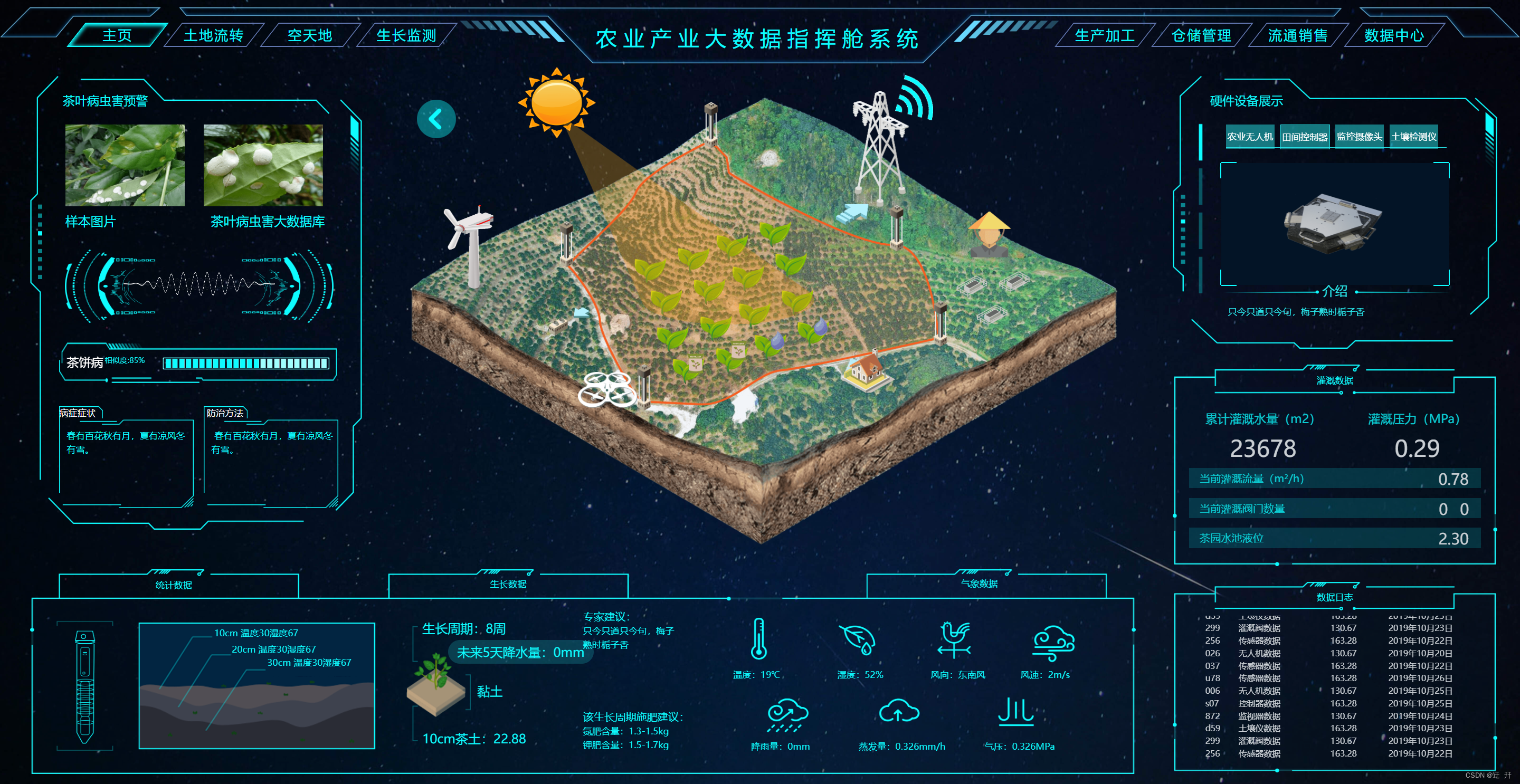 农业产业大数据指挥舱系统可视化源码效果图可视化大屏预览及源码获取