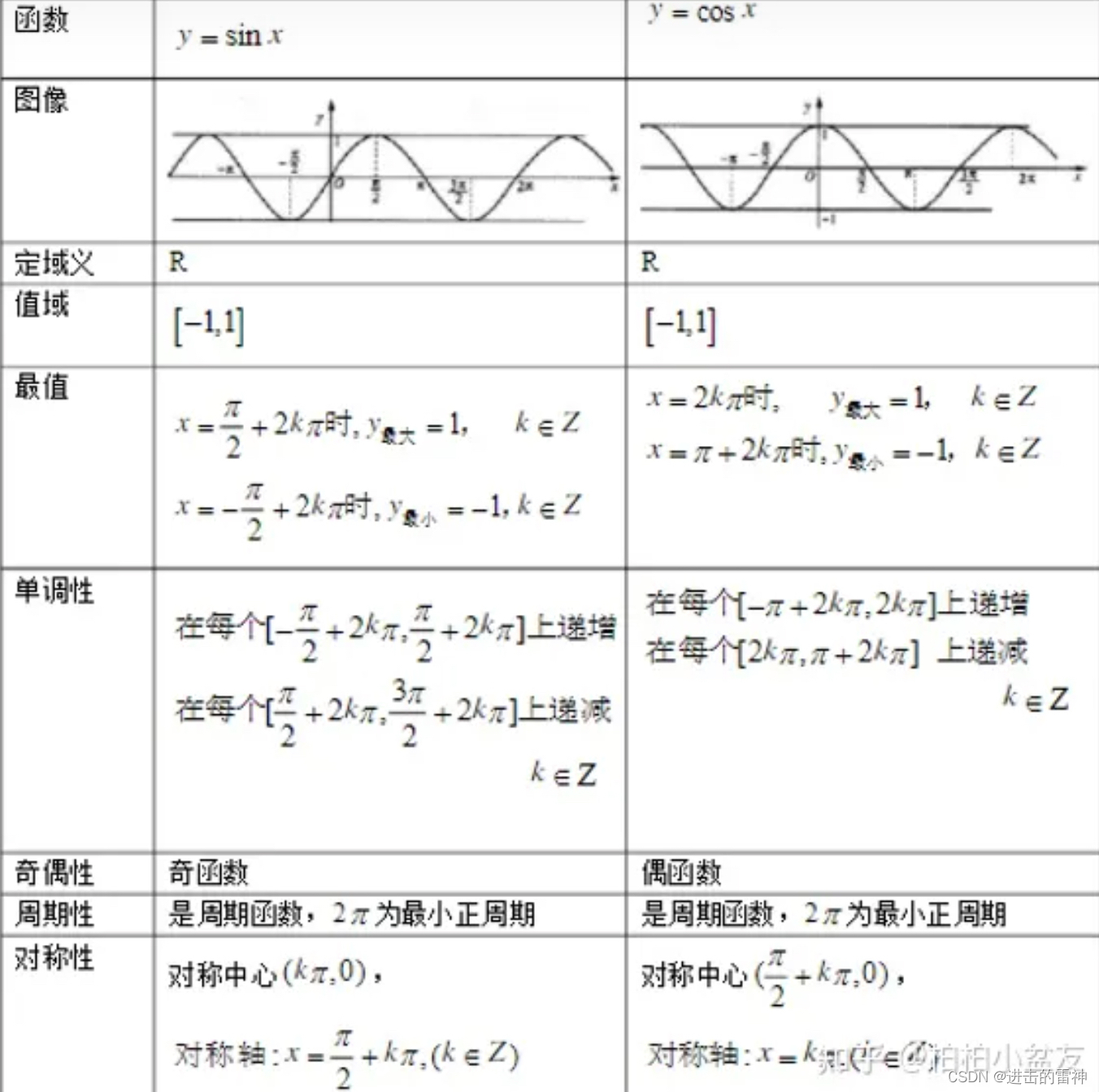 第一章 函数 极限 连续（未完更新中）-CSDN博客