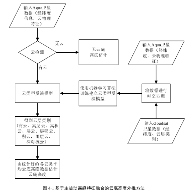 激光雷达点云密度要求_激光雷达点云数据 (https://mushiming.com/)  第9张